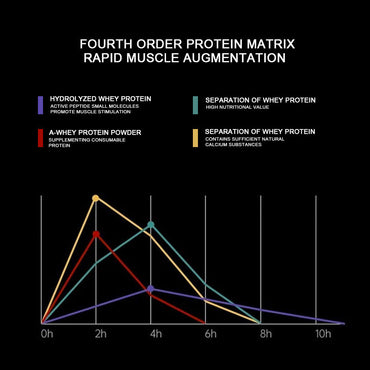 Torkad äggvita chokladsmak
